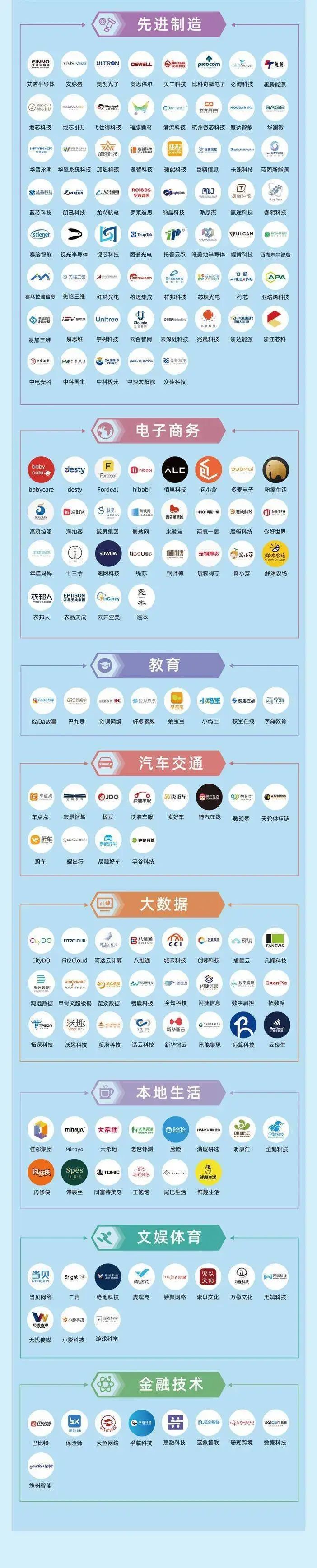 喜讯 | 13家中投华创服务企业入选《2023杭州独角兽&准独角兽企业榜单》 - 中投华创-不辜负每个创业梦想