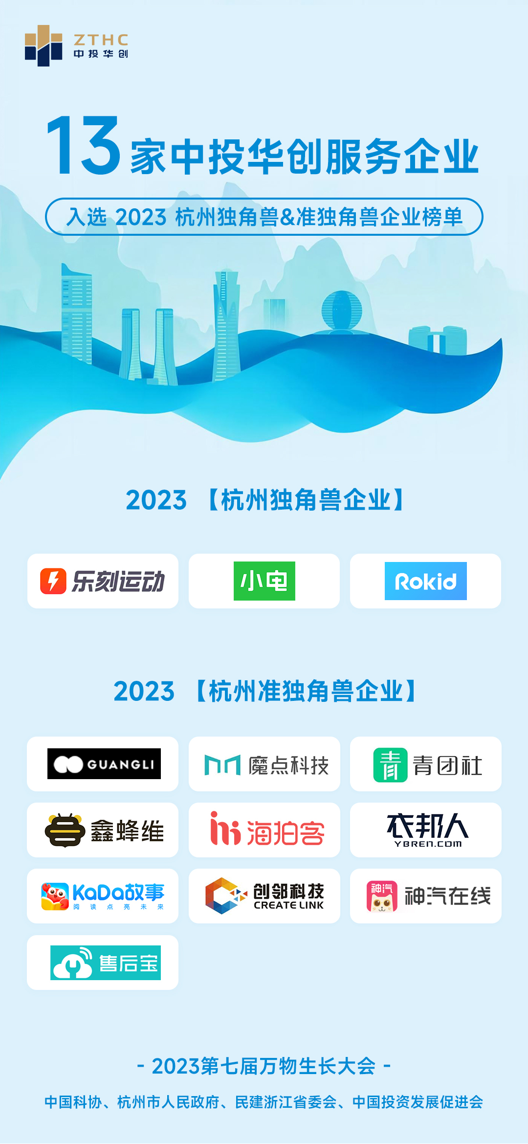 喜讯 | 13家中投华创服务企业入选《2023杭州独角兽&准独角兽企业榜单》 - 中投华创-不辜负每个创业梦想