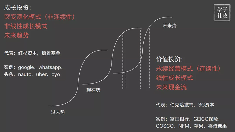 天使湾创投子皮:风险投资的本质是发现变化,投资变化,让变化发生