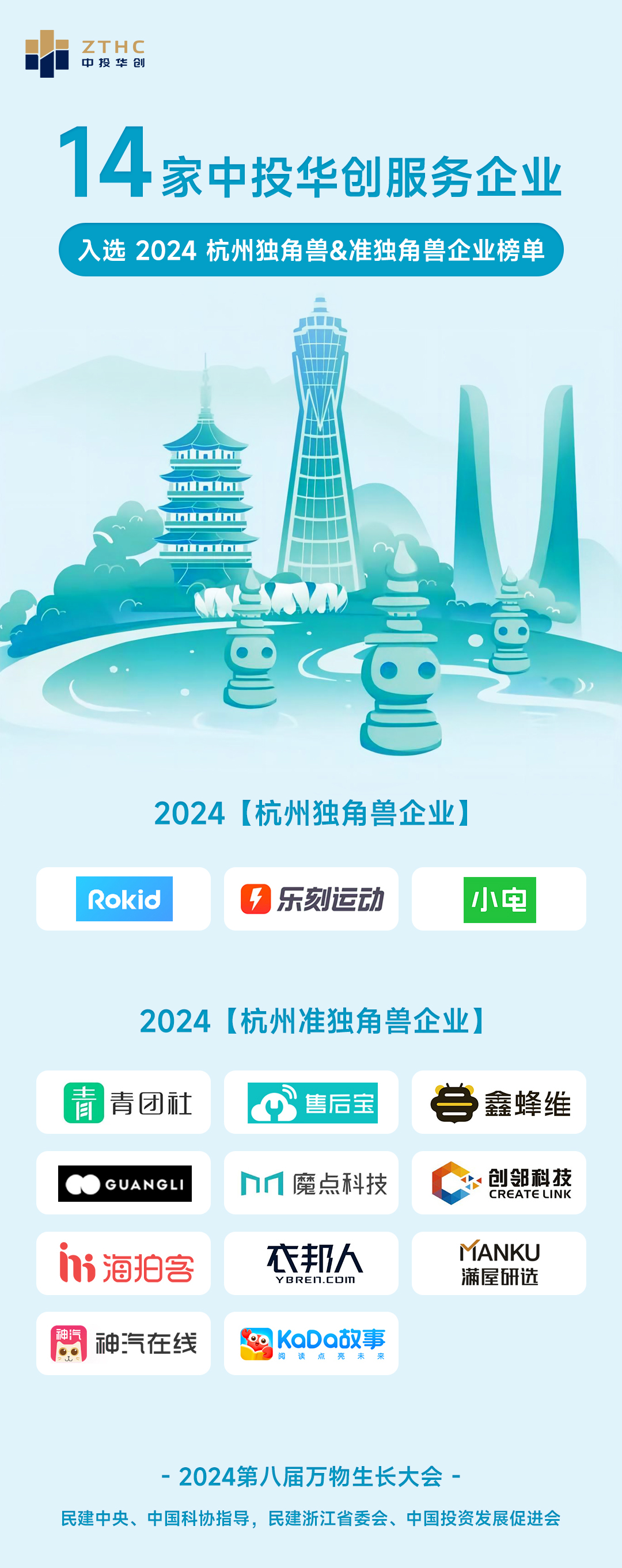 喜讯 | 14家中投华创服务案例企业入选《2024杭州独角兽&准独角兽榜单》 - 中投华创-不辜负每个创业梦想