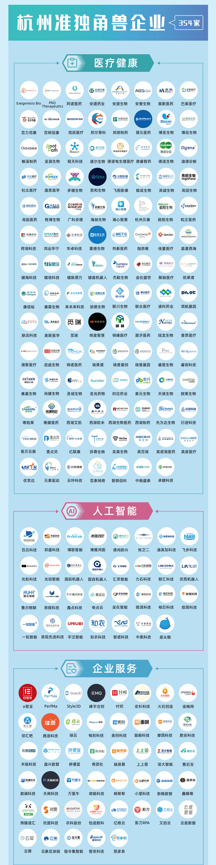 喜讯 | 13家中投华创服务企业入选《2023杭州独角兽&准独角兽企业榜单》 - 中投华创-不辜负每个创业梦想